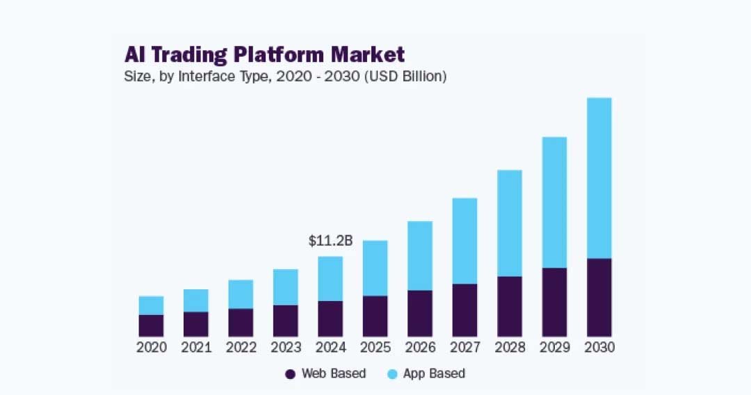 AI-Based Stock Market Predictions: What to Expect in 2026