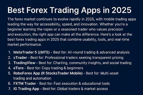 Best Forex Trading Apps in 2025