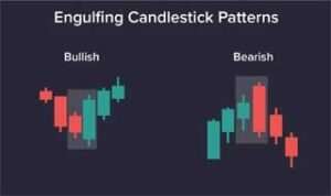 Engulfing Candlestick Patterns