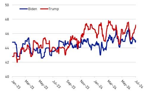Forex Forecast: How the US Election Could Impact Currency Markets