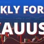 Forex & Gold Forecast Weekly — October 1st & 2nd Week, 2025