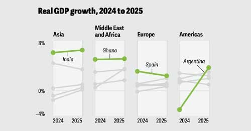 Global GDP Growth & Fed Cuts: How Macroeconomics Are Shaping Forex Markets