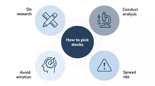 How to Pick Stocks Using Technical Analysis