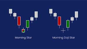 Morning Star Candlestick Patterns