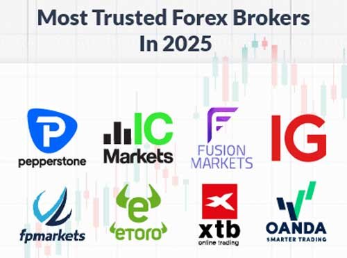 Most Trusted Forex Brokers 2025