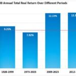 S&P 500 Forecast After Q3 Earnings Reports
