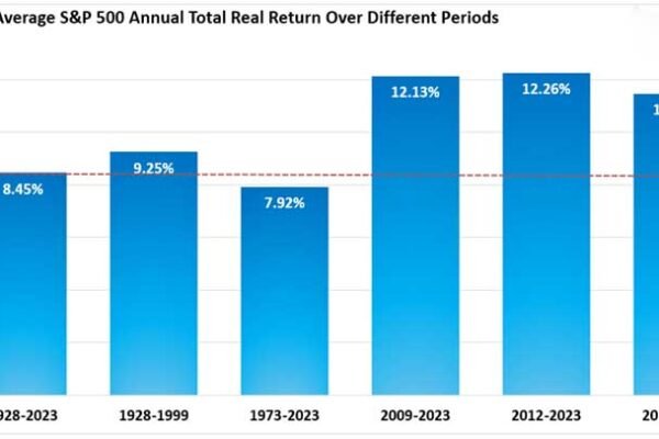 S&P 500 Forecast After Q3 Earnings Reports