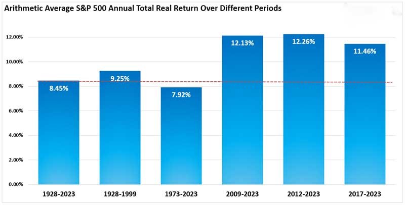 S&P 500 Forecast After Q3 Earnings Reports