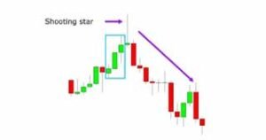 Shooting Star Candlestick Patterns