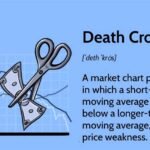 What Is a Death Cross in Crypto and Why It Matters