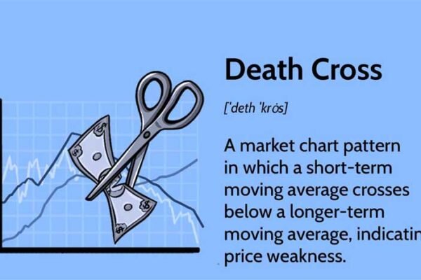 What Is a Death Cross in Crypto and Why It Matters