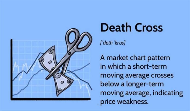What Is a Death Cross in Crypto & Why It Matters