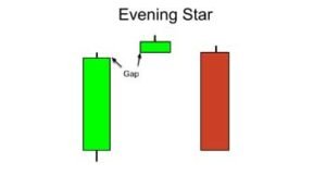 evening star candlestick patterns